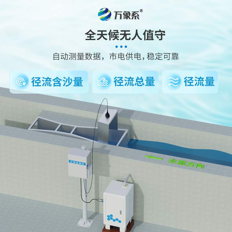 徑流水土流失監測設備，如何對抗水土流失問題？